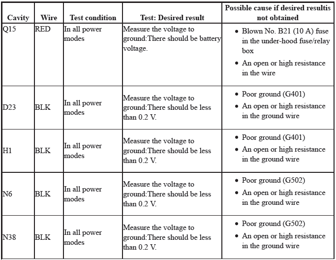 Gauges - Testing & Troubleshooting